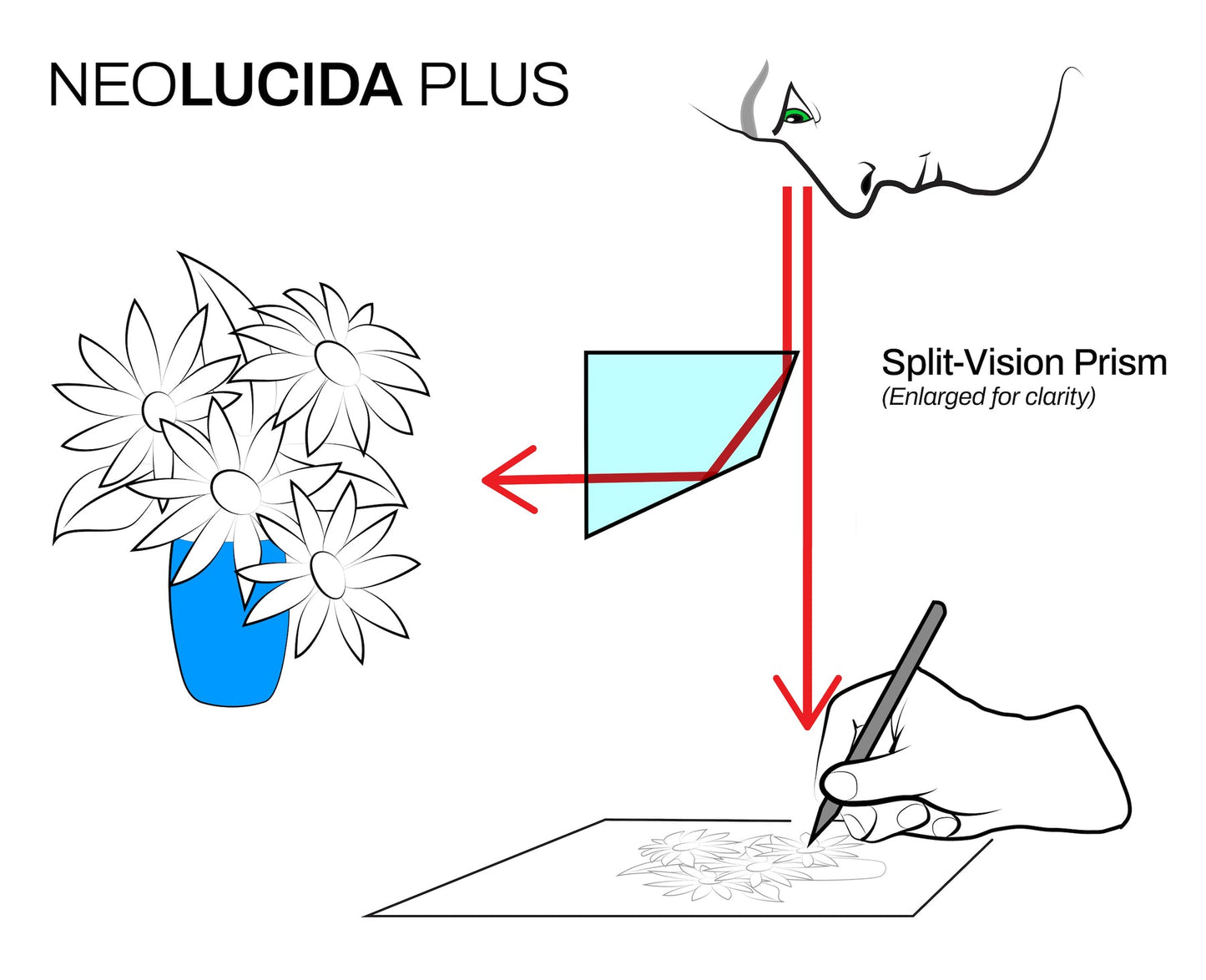 Big Idea Design NeoLucida Deluxe